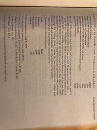 **Tax Computation Problem**

**Scenario:**
Cecil S. Seymour is a 64-year-old widower with an income for 2019 as follows:

1. **Pension** from former employer (City of Naborhood National Bank): $9,850
2. **Interest on CD** held for over one year at Penn Mutual Savings Bank: $4,500
3. **Dividends** received from Bell Telephone common stock: $3,000
4. **Life insurance annuity** contract from Great Life Insurance: $5,000
5. **Rent income on townhouse**: $9,000

The cost of the annuity was $46,800, and Cecil was expected to receive a total of 20 annual payments of $5,000. Cecil’s dependent daughter, Sarah, received $2,000 from Cecil on January 2, 2019. She used some of this money to start a new business. Sarah borrowed $6,000 from Cecil under a note due in 10 years with 8% interest because she could not afford to pay it. Cecil does not expect to collect the principal eventually. Sarah provides her own support from her business earnings. Other relevant information is presented below from her mother. 

**Expenses on Rental Townhouse:**
- **Utilities**: $2,800
- **Maintenance**: $2,000
- **Repairs**: $750
- **Real Estate Taxes**: $700

**Additional Details:**
- State income taxes paid: $3,500
- County personal property taxes paid: $2,100
- Federal interest rate: 8%
- Sales taxes paid: $192
- Federal income tax: $5,900
- Charitable contributions of cash to Alto Baptist Church: $7,400

**Task:**
Compute Cecil's 2019 federal income tax payable (or refund due).