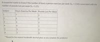 A researcher wants to know if the number of hours a person exercises per week (Sx = 2.14) is associated with the
number of pounds lost per week (Sy =1.21).
Subject
Hours Exercise Per Week Pounds Lost Per Week
1
7
3
3
4
2
4
1
2
1
**Round to the nearest hundredth decimal place as you complete the problems!
