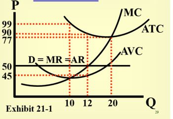 P
99
90
77
50
45
D = MR AR
Exhibit 21-1
MC
Love
AVC
III
IIIIII
10 12
20
ATC
Q
29