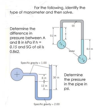 For the following, identify the
type of manometer and then solve.
Oil
Determine the
difference in
0.2 m
pressure between A
and B in kPa if h =
0.15 and SG of oil is
0.862.
Water
+B
Specific gravity = 1.00
6 in
Determine
the pressure
in the pipe in
psi.
12 in
+
Specific gravity 2.00
30 in
0.3 m