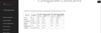 Coligative Constants
amacmillan
learning
Chempendix
Constants for freezing-point depression and boiling-point elevation calculations at 1 atm:
K{ value* Normal freezing K, value Normal boiling
(°C/ m)
Solvent
Formula
(°C/ m)
point ( °C)
point (°C)
H20
C 6H6
Physical Constants
1.86
0.00
0.512
100.00
water
benzene
5.12
5.49
2.53
80.1
Acids and Bases
сyclohexane C sН 12
C2H60
20.8
6.59
2.92
80.7
Activity Coefficients
ethanol
1.99
|-117.3
1.22
78.4
carbon
CCI 4
29.8
-22.9
5.03
76.8
tetrachloride
Activity Series
camphor
C 10 H 16 O 37.8
176
Amino Acids
Roiling Dointc
