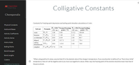 amacmillan
learning
Colligative Constants
Chempendix
Constants for freezing-point depression and boiling-point elevation calculations at 1 atm:
Physical Constants
Kf value* Normal freezing K, value Normal boiling
(°C/ m)
Acids and Bases
Solvent
Formula
(°C/ m)
point (°C)
point (°C)
H20
C 6 H6
cyclohexane C 6 H 12
C2H60 1.99
water
1.86
0.00
0.512
100.00
Activity Coefficients
benzene
5.12
5.49
2.53
80.1
Activity Series
20.8
6.59
2.92
80.7
ethanol
-117.3
1.22
78.4
Amino Acids
carbon
|CCI 4
29.8
-22.9
5.03
76.8
tetrachloride
Boiling Points
camphor
С 10 Н 16 0 37.8
176
Bond Energies
Bond Lengths
Codons
*When using positive Kf values, assume that ATf is the absolute value of the change in temperature. If you would prefer to define ATfas "final minus initial"
temperature, then ATf will be negative and so you must use negative Kf values. Either way, the freezing point of the solution should be lower than that of
Colligative Constants
the pure solvent.
