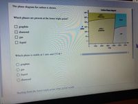 The phase diagram for carbon is shown.
Carbon Phase Diagram
106
Which phases are present at the lower triple point?
solid I
(diamond)
105
liquid
104-
graphite
P 103-
(atm)
solid II
(graphite)
diamond
102 -
gas
O gas
10 -
liquid
1-
1000
2000
3000
4000
5000
6000
T(K)
Which phase is stable at 1 atm and 273 K?
graphite
gas
liquid
diamond
Starting from the lower triple point, what action would
