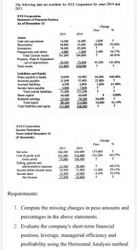 The following data are available for XYZ Corporation for years 2014 and
2013.
XYZ Corporation
Statement of Financial Position
As of December 31
Change
Peso
%
2013
2014
Assets
Cash and equivalents
Receivables
Inventories
Prepayments and others
Total Current Assets
14,000
28,800
54,000
4,800
101,600
16,000
55,600
85,600
_7,400
164,600
2,000
26,800
?
93.06%
?
2,600
54.17%
62.01%
Property, Plant & Equipment
- net of depreciation
Total Assets
43,200
73,400
238,000
143.05%
30,200
131.800
Liabilities and Equity
Notes payable to banks
Accounts payable
Accrued liabilities
Income taxes payable
Total current liabilities
Share capital
Retained earnings
Total equity
Total liabilities and equity
10,000
31,600
4,200
_ 5,800
51,600
44,600
35.600
80,200
131,800
54,000
55,400
6,800
7,000
123,200
44,600
70,200
44,000
23,800
2,600
.?
?
440.00%
61.90%
0.00%
34,600
34,600
43,14%
114,800
238.000
XYZ Corporation
Income Statement
Years ended December 31
(P thousands)
Change
Peso
2013
2014
266,400
191,400
75,000
424,000
314,600
109.400
157,600
123,200
Net sales
64.37%
Cost of goods sold
Gross profit
Selling, general and
administrative expenses
Income before income taxes
?
?
64.51%
35,500
39,500
12,300
27,200
58.400
51,000
_16,400
_34,600
11,500
4,100
29.11%
Income taxes
33.33%
Net Income
?
?
Requirements:
1. Compute the missing changes in peso amounts and
percentages in the above statements.
2.
Evaluate the company's short-term financial
position, leverage, managerial efficiency and
profitability using the Horizontal Analysis method.
