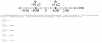 91
-10 μΟ
92
+5 μC
х (m)
-0.40
-0.20
0.20
0.40
-10 µC. The second point charge is
Two point charges are held at rest on the x-axis of a coordinate system as shown above. The first point charge is located at x = -0.20 m and has a charge of q1
+5.0 µC. Where must a third point charge with charge q3 = -2.5µC be placed so that the net force on it is zero?
located at x =
+0.20 m and has a charge of q2
A
x = 0
x = +0.034 m
x = +0.040 m
x = +0.60 m
E
x = +1.17 m
