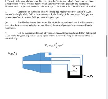 pitot tube experiment conclusion