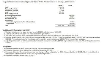 Augusta has a municipal water and gas utility district (MUD). The trial balance on January 1, 20X1, follows:
Cash
Accounts Receivable
Inventory of Supplies
Land
Plant and Equipment
Accumulated Depreciation
Vouchers Payable
Bonds Payable, 6%
Net Position:
Invested in Capital Assets, Net of Related Debt
Unrestricted
Total
Additional Information for 20X1:
Debit
$ 93,100
26,100
8,500
Credit
121,600
488,000
$ 81,000
16,500
510,000
18,600
111,200
$737,300
$737,300
1. Charges to customers for water and gas were $420,200; collections were $433,800.
2. A loan of $30,600 for two years was received from the general fund.
3. The water and gas lines were extended to a new development at a cost of $76,700. The contractor was paid.
4. Supplies were acquired from central stores (internal service fund) for $12,800. Operating expenses were $328,200, and interest expense was
$30,600. Payment was made for the interest and the payable to central stores, and $326,700 of the vouchers were paid.
5. Adjusting entries were as follows: estimated uncollectible accounts receivable, $8,100; depreciation expense, $33,900; and supplies expense,
$17,000.
Required:
a. Prepare entries for the MUD enterprise fund for 20X1 and closing entries.
b. Prepare a statement of net position for the fund for December 31, 20X1.
c. Prepare a statement of revenues, expenses, and changes in fund net position for 20X1. Assume that the $510,000 of the 6 percent bonds is
related to the net capital assets of land and of plant and equipment.
d. Prepare a statement of cash flows for 20X1.