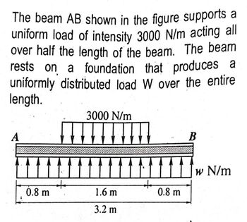 The beam AB shown in the figure supports a
uniform load of intensity 3000 N/m acting all
over half the length of the beam. The beam
rests on a foundation that produces a
uniformly distributed load W over the entire
length.
A
0.8 m
it
3000 N/m
1.6 m
3.2 m
+
0.8 m
B
w N/m