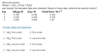 When the reaction:
AB2(g) + C(g) AC(g) + B2(g)
was studied, the tabulated data were obtained. Based on these data, what are the reaction orders?
Exp
[AB2]o/ M
[C]o / M
Initial Rate / M-s-1
0.100
0.200
0.400
1
0.100
0.182
0.200
0.728
3
0.200
1.45
Periodic Table and Datasheet
O AB2: first order
C: first order
O AB2: first order
C: second order
O AB2: second order
C: first order
O AB2: second order
C: second order
