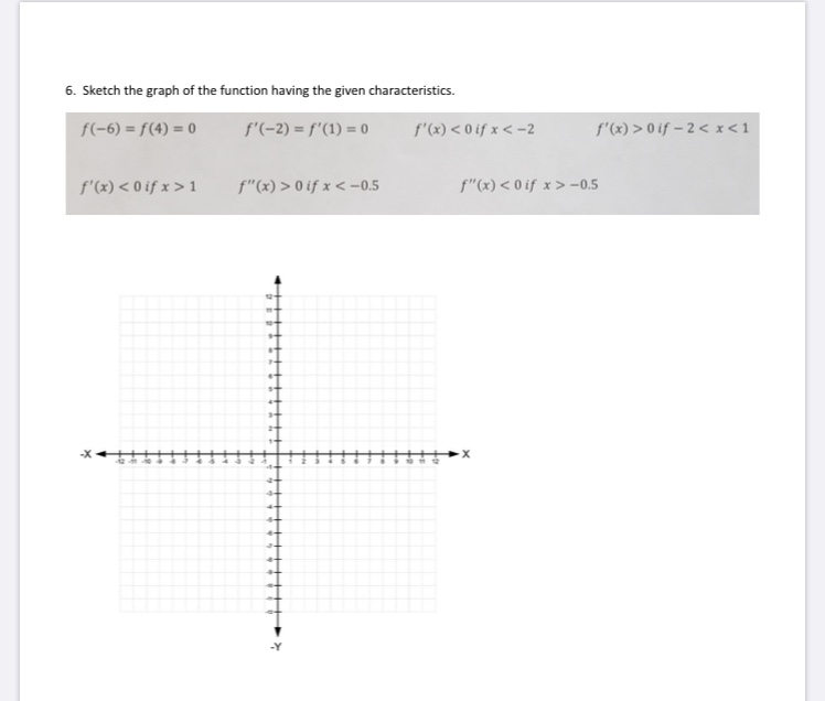 6. Sketch the graph of the function having the given characteristics.
f(-6) = f(4) = 0
f'(-2) = f'(1) = 0
f'(x) < 0 if x < -2
f'(x) > 0 if – 2 < x<1
f'(x) < 0 if x >1
f"(x) > 0 if x < -0.5
f"(x) < 0 if x > -0.5
