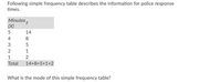 Following simple frequency table describes the information for police response
times.
Minutes
°f
(X)
14
4
8
3
5
2
1
1
Total
14+8+5+1+2
What is the mode of this simple frequency table?
