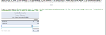 Reliable Services, Inc., began 2021 with total assets of $255 million and ended 2021 with total assets of $345 million. During 2021, Reliable Services earned revenues of $396 million and had expenses of
$170 million. Reliable Services declared and paid dividends of $22 million in 2021. Prepare the company's income statement for the year ended December 31, 2021, complete with an appropriate heading.
Prepare the income statement. (Enter all amounts in millions. For example, $100 million should be entered into the statement as $100. Enter a net loss with a minus sign or parentheses. If an input field is not
used in the financial statement leave the field; do not select a label enter a zero.)
Reliable Services, Inc.
Income Statement
Year Ended December 31, 2021
Revenues
Expenses
Net income (loss)
▼
(millions)
$
396
170
226