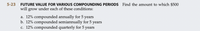 5-23
FUTURE VALUE FOR VARIOUS COMPOUNDING PERIODS Find the amount to which $500
will
grow under each of these conditions:
a. 12% compounded annually for 5 years
b. 12% compounded semiannually for 5
years
c. 12% compounded quarterly for 5 years
