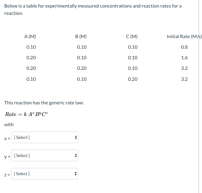 Below is a table for experimentally measured concentrations and reaction rates for a
reaction.
A (M)
B (M)
C (M)
Initial Rate (M/s)
0.10
0.10
0.10
0.8
0.20
0.10
0.10
1.6
0.20
0.20
0.10
3.2
0.10
0.10
0.20
3.2
This reaction has the generic rate law:
Rate = k A" B"C-
with
x = [ Select]
y = [ Select]
z = [ Select]
