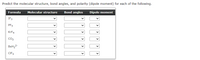 Predict the molecular structure, bond angles, and polarity (dipole moment) for each of the following.
Formula
Molecular structure
Bond angles
Dipole moment
IF3
PF5
KRF4
CO2
BeH22-
CIF5
