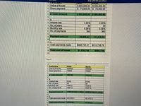 LIDrary
help with this questions
2 Value of house
3 Down payment
$600,000.00 $350,000.00
$ 70,000.00 $ 70,000.00
Loan amoumt
24530,000.00 $280,000.00
7 b.
8 Interest rate
9 No. of years
10 Monthly rate
11 No. of payments
4.50%
30
0.38%
360
4.50%
30
0.38%
360
12
13 Payment amount
$2,685.43
$1,418.72
14
15 C.
16 Total payments made
$966,755.57 $510,738.79
17
18 Total cost of house
$1,036,756
$580,739
19
Step 4
1 Particulars
2Value of house
3 Down payment
Kelth
600000
70000
Sarah
350000
70000
sa. Loan amoumt
B2-B3
=C2-C3
7 b.
8 Interest rate
9 No. of years
10 Monthly rate
11 No. of payments
0.045
30
=B8/12
=B9 12
0.045
30
-C8/12
C9*12
6.
12
13 Payment amount
ЕРМТ В 10,В11,-B5,0)
|-РМТ(С 10,С11,-С5,0)
15
16 Total payments made=B13 B11
=C13 C11
17
13Total cost of house
3DB16+B3
C16+C3
19
