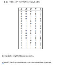 1. (a) Find the SOPS from the following truth table:
A
B
C
D
X
1
1
1
1
1
1
1
1
1
1
1
1
1
1
1
1
1
1
1
1
1
1
1
1
1
1
1
1
1
1
1
1
1
1
1
(b) Provide the simplified Boolean expression.
(c) Modify the above simplified expression into NAND/NOR expression.
