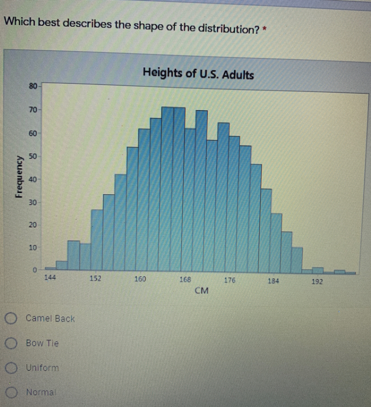 Which best describes the shape of the distribution? *
Heights of U.S. Adults
80-
70-
60
50
40
30
20
10
144
152
160
168
176
184
192
CM
O Camel Back
Bow Tie
Uniform
Normal
Frequency
