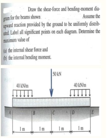 i) Draw the shear force and bending moment diagrams. (ii) Label and locate  the maximum values in terms of P, a, b and L