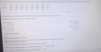 Two random samples of 15 customers in diferent banks were selected and their wait times (in minutes) are given below Use these data to complete parts
to (d) below
Bank A
363
3.15
4.32
6 04
0.36
5 09
638
6.13 O
5 40
3 85
962
10 51
417
311
574
4 15
507
472
2.32
8 08
5 52
Bank B
592
8.16
563
8 76
6.18
391
8.26
6.77
997
a is there evidence of a difference in the vanablity of the wating time belween the two banks? (Use a0 10)
Determine the hypotheses Choose the correct answer below
OA H o-
OB H, of sa
OD. H of z0
H, of -o
Caculale the F test statstic
(Round to two decimal places as needed)
Determene the critical value(s) Select the comrect choice below and fil in the answer boxtes) to complete your choice
(Round to two decimal places as needed)
OA Since the altornative hypothesis is ee, the crtical value is Fu
and F
OB Since the allernative hypothess s ee the criical values are F
OC. Snce the altemative hypothesis is ef es. the critical value
