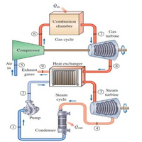 Answered: Consider the combined gas-steam power… | bartleby