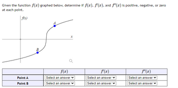 Answered: Given the function f(x) graphed below,… | bartleby