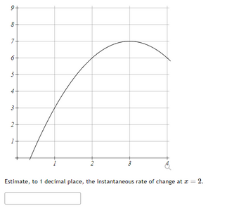 9+
8 +
7+
6
5
4
3.
2
1
2
3
Estimate, to 1 decimal place, the instantaneous rate of change at x = 2.