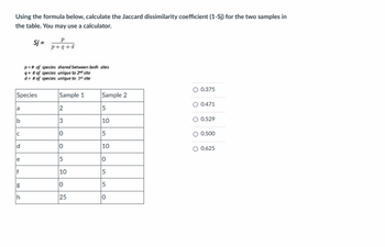 Using the formula below, calculate the Jaccard dissimilarity coefficient (1-Sj) for the two samples in
the table. You may use a calculator.
Sj =
Species
a
b
C
ld
e
If
g
h
Р
p+q+d
p=# of species shared between both sites
q=# of species
unique to 2nd site
unique to 1st site
d= # of species
Sample 1
2
3
10
10
5
10
10
25
Sample 2
5
10
5
10
0
5
5
10
0.375
0.471
0.529
0.500
O 0.625