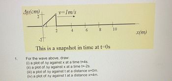 1.
Av(cm)
2
2
v=1m/s
4
6
8
-2
This is a snapshot in time at t=0s
For the wave above, draw:
(i) a plot of Ay against x at a time t=4s.
(ii) a plot of Ay against x at a time t=-2s.
(iii) a plot of Ay against t at a distance x=0m.
(iv) a plot of Ay against t at a distance x=4m.
10
x(m)