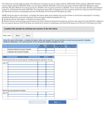 The following monthly data are taken from Ramirez Company at July 31: Sales salaries, $300,000; Office salaries, $60,000; Federal
income taxes withheld, $90,000; State income taxes withheld, $20,000; Social security taxes withheld, $22,320; Medicare taxes
withheld, $5,220; Medical insurance premiums, $7,000; Life insurance premiums, $4,000; Union dues deducted, $1,000; and Salaries
subject to unemployment taxes, $50,000. The employee pays 40% of medical and life insurance premiums. Assume that FICA taxes
are identical to those on employees and that SUTA taxes are 5.4% and FUTA taxes are 0.6%.
1. & 2. Using the above information, complete the below table and prepare the journal entries to record accrued payroll, including
employee deductions, and cash payment of the net payroll (salaries payable) for July.
3. Using the above information, complete the below table.
4. Record the accrued employer payroll taxes and other related employment expenses and the cash payment of all liabilities related to
the July payroll-assume that FICA taxes are identical to those on employees and that SUTA taxes are 5.4% and FUTA taxes are 0.6%.
Complete this question by entering your answers in the tabs below.
Req 1 and 2
Req 3
Req 4
Using the above information, complete the below table and prepare the journal entries to record accrued payroll, including
employee deductions, and cash payment of the net payroll (salaries payable) for July.
Employee Medical Insurance Payable
Employee Life Insurance Payable
Record the cash payment of salaries.
July 31
Total
Premium
Date
General Journal
Credit
Record journal entry for accrued payroll, including employee deductions, for July.
July 31
Debit
% Paid by Premium Paid
Employees by Employees
< Req 1 and 2
Req 3 >
Premium Paid
by Employer