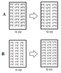 5°C 15°C 20°C|
5°C 15°C 20°C|
5°C 15°C 20°C|
A 5°C 15°C 20°C
А
5°C 15°C 20°C
5°C 15°C 20°C|
5°C 15°C 20°C
5°C 15°C 20°C|
3°С 12°C 17°C
В°С 12°С 17°C
3°С 12°C 17°C|
3°С 12°С 17°С
3°С 12°С 17°C
3°С 12°С 17°C
3°С 12°С 17°С
В°С 12°С 17°С|
t1 (s)
t2 (s)
5°C 5°C 5°C
5°C 5°C 5°С
5°C 5°C 5°C
5°C 5°C 5°C
5°C 5°C 5°C
5°C 5°C 5°C
5°C 5°C 5°C
5°C 5°C 5°C
5°C 5°C 5°C
15°C 15°C 15°C
15°C 15°C 15°C
15°C 15°C 15°C
15°C 15°C 15°C
15°C 15°C 15°C
15°C 15°C 15°C
15°C 15°C 15°C
15°C 15°C 15°C
15°C 15°C 15°C
В
t1 (s)
t2 (s)
