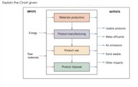 Answered: Explain The Chart Given. INPUTS OUTPUTS… | Bartleby