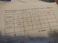 Life Science 11 -
* ve actually did the cross and got 1150 yellow and 350 green. Would this be a consistent with
what was expected?
314 yellas
114 geen
Category
(0 – E)
(0 - E)2
(0-E)?
E
yellow
Gaen
1/50
1.25
25
35D
375
-25
08.2
X2 Value
1500x114-375
