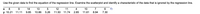 Use the given data to find the equation of the regression line. Examine the scatterplot and identify a characteristic of the data that is ignored by the regression line.
8
9.
14
13
12
11
4
10
7
6.
у 10.21
11.11
9.85
10.86
5.26
11.50
11.74
2.85
11.61
8.94
7.30
