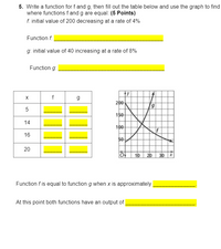 5. Write a function for f and g, then fill out the table below and use the graph to find
where functions f and g are equal: (5 Points)
f. initial value of 200 decreasing at a rate of 4%
Function f.
g: initial value of 40 increasing at a rate of 8%
Function g:
ty
200
X
f
g
150
14
100
16
50
20
Of 10 20 30 X
Function f is equal to function g when x is approximately
At this point both functions have an output of
