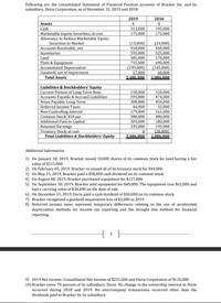 Answered: Following Are The Consolidated… | Bartleby