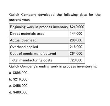 Gulick Company developed the following data for the
current year:
Beginning work in process inventory $240,000
Direct materials used
144,000
Actual overhead
288,000
Overhead applied
216,000
Cost of goods manufactured
264,000
Total manufacturing costs
720,000
Gulick Company's ending work in process inventory is:
a. $696,000.
b. $216,000.
c. $456,000.
d. $480,000.