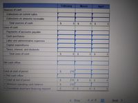 February
March
April
Sources of cash
Collections on current sales
Collections on amounts receivable
Total sources of cash
24
$
0 $
Uses of cash
Payments of accounts payable
Cash purchases
Labor and administrative expenses
Capital expenditures
Taxes, interest, and dividends
Total uses of cash
2$
0.
%24
0.
$
Net cash inflow
Cash at start of period
210
+ Net cash inflow
= Cash at end of period
210
24
0.
+ Minimum operating cash balance
=Cumulative short-term financing required
210
24
0.
< Prev
4 of 8
Next
