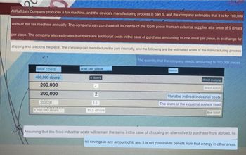 Al-Rafidain Company produces a fax machine, and the device's manufacturing process is part S, and the company estimates that it is for 100,000
units of the fax machine annually. The company can purchase all its needs of the tooth piece from an external supplier at a price of 9 dinars
per piece. The company also estimates that there are additional costs in the case of purchase amounting to one dinar per piece, in exchange for
shipping and checking the piece. The company can manufacture the part internally, and the following are the estimated costs of the manufacturing process
The quantity that the company needs, amounting to 100,000 pieces
total costs
400,000 dinars
200,000
200,000
350,000
1,150,000 dinars
cost per piece
4 dinars
2
2
3.5
11.5 dinars
direct material
direct action
Variable indirect industrial costs
The share of the industrial costs is fixed
the total
Assuming that the fixed industrial costs will remain the same in the case of choosing an alternative to purchase from abroad, i.e.
no savings in any amount of it, and it is not possible to benefit from that energy in other areas.