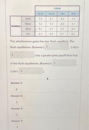 ROWENA
2
Answer 1:
2
Answer 2:
2
Answer 3:
1
Earth
Water
Wind
Answer 4:
Fire
of the Nash equilibrium, (Rowena's 1
Colin's 3
3
North
1.3
This simultaneous game has two Nash equilibria. The
Nash equilibrium, (Rowena's 2
, Colin's
1,2
3,2
2,0
COLIN
South
3,1
1,2
2,1
3,0
East
0,2
2,3
1,1
West
1.1
1,1
0,3
2,2
) has a greater joint payoff than that