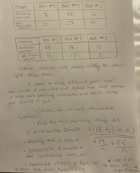 men
Poo l #1
Pool #2 Pol # 3
Sunscreen
8.
13
wearers
non
Sunscreen
wearers
31
27
19
Women
Pool #1
Pool # 2
Pool #3
Sunscrcen
23
39
13
wearers
non Sunscreen
wearers
17
2.
Claim: women are more
likely to wear
SPF than men.
I went to three different pools over
the course of one week and aSKed men and women
if they were wearing Sun screen and the se were
the results I got.
Identify the null and altcrnative
hypothesis.
Find the test Statistic using the
2-distribuition formula
Zニ
• identify the p-value
Spă
+ P ē
Calculate 3 interpret
the Confidence interval
Con Clude reject or fail to
reject the null hyPothesis
* use o.05
% levei 6ff
Significance
