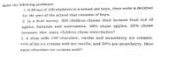 Solve the following probiems:
1. If 58 out of 100 students in a school are boys, then write a decimal
for the part of the school that consists of boys.
2. In a fruit survey, 300 children choose their favorite fruit out of
apples, bananas and watermelon. 38% chose apples, 28% chose
bananas. How many children chose watermelon?
3. A shop sells 140 chocolate, vanilla and strawberry ice creams.
41% of the ice creams sold are vanilla, and 24% are strawberry. How
many chocolate ice creams sold?
