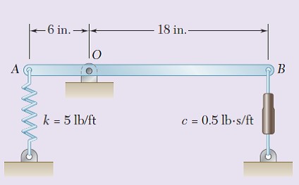 -6 in. -
18 in.
A
O B
k = 5 lb/ft
c = 0.5 lb-s/ft
