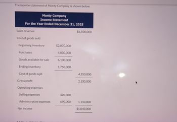 The income statement of Monty Company is shown below.
Monty Company
Income Statement
For the Year Ended December 31, 2025
Sales revenue
$6,500,000
Cost of goods sold
Beginning inventory
$2,070,000
Purchases
4,030,000
Goods available for sale
6,100,000
Ending inventory
1,750,000
Cost of goods sold
4,350,000
Gross profit
2,150,000
Operating expenses
Selling expenses
420,000
Administrative expenses
690,000
1,110,000
Net income
$1,040,000
Additional inform