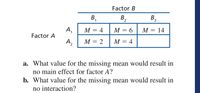 Factor B
B,
B,
B3
1
2
A,
М — 4
M = 6
М — 14
1
Factor A
A,
М — 2
М — 4
a. What value for the missing mean would result in
no main effect for factor A?
b. What value for the missing mean would result in
no interaction?
