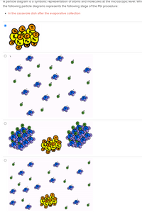 A particle diagram is a symbolic representation of atoms and molecules at the microscopic level. Whi
the following particle diagrams represents the following stage of the Pbl procedure:
• In the casserole dish after the evaporative collection
