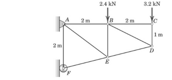 2m
A
2m
2.4 kN
B
E
2m
3.2 kN
1m
D