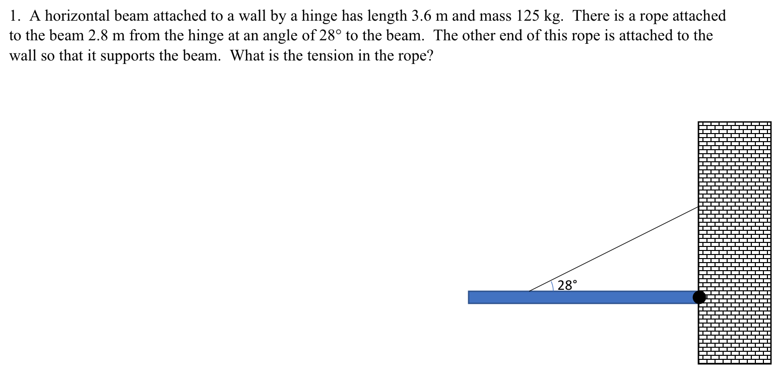 1. A horizontal beam attached to a wall by a hinge has length 3.6 m and mass 125 kg. There is a rope attached
to the beam 2.8 m from the hinge at an angle of 28° to the beam. The other end of this rope is attached to the
wall so that it supports the beam. What is the tension in the rope?
28°
