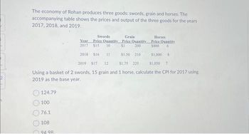 The economy of Rohan produces three goods: swords, grain and horses. The
accompanying table shows the prices and output of the three goods for the years
2017, 2018, and 2019.
124.79
100
76.1
108
Swords
Grain
Price Quantity Price Quantity
$15 10
$1
200
94 98
Year
2017
2018 $16 11
2019 $17 12
$1.75 225
$1,050 7
Using a basket of 2 swords, 15 grain and 1 horse, calculate the CPI for 2017 using
2019 as the base year.
$1.50 210
Horses
Price Quantity
$800 6
$1,000 8