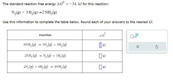 The standard reaction free energy
N2(g) + 3H2(g) 2 NH3(g)
AGº
=-34. kJ for this reaction:
Use this information to complete the table below. Round each of your answers to the nearest kJ.
reaction
6NH3 (g) 3N2(g) + 9H₂ (g)
AGº
kJ
-
2NH3(g) N2(g) + 3H2(g)
☐ kJ
2N2 (g) + 6H₂ (g) → 4NH3 (g)
☐ kJ
☐
x10
☑